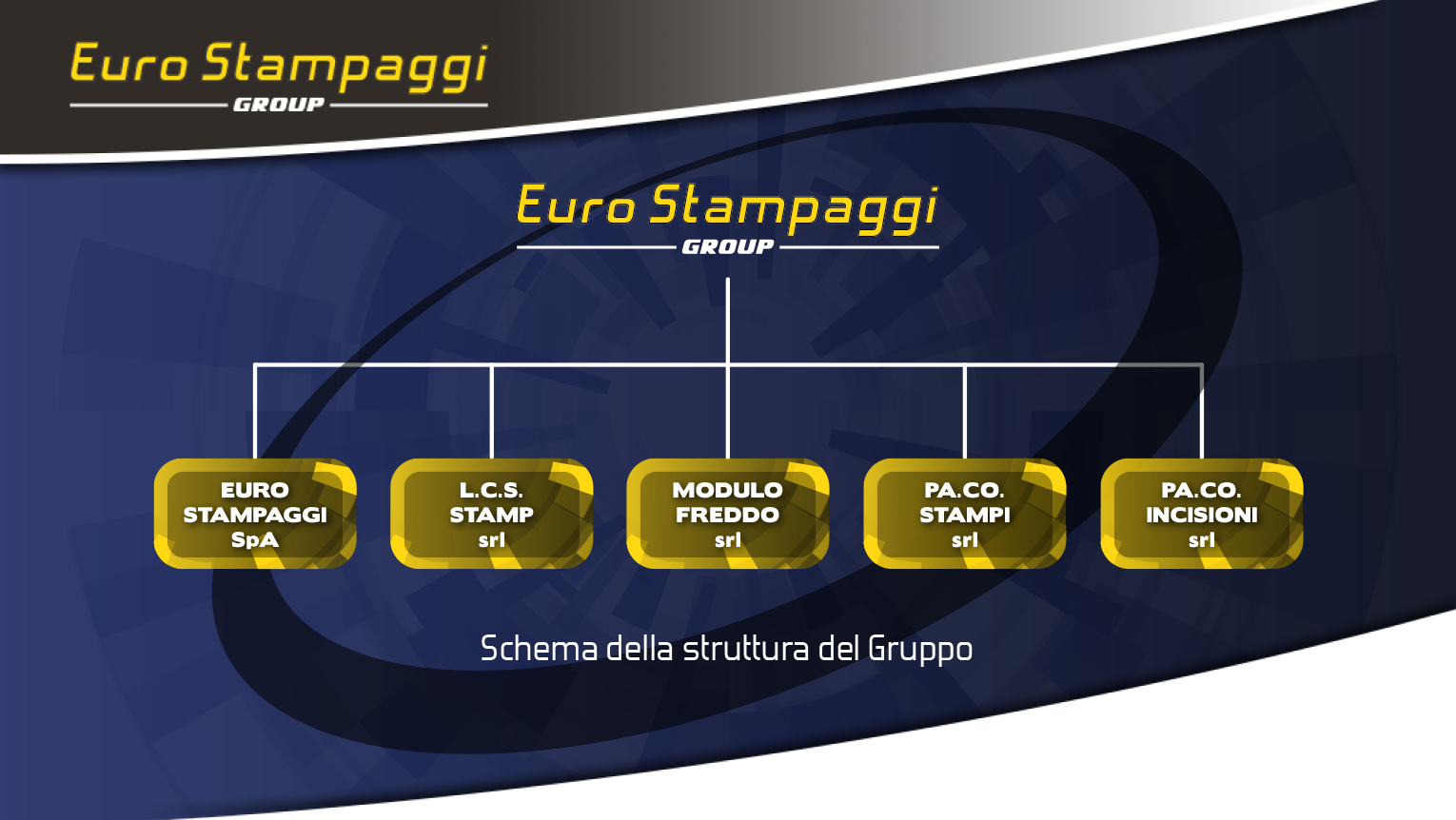 Struttura del Gruppo Euro Stampaggi